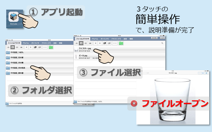 効果的・効率的な訪問提案を始めてみませんか?