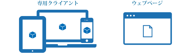 スマートビズプラスのファイル共有手段、「専用クライアント」と「ウェブページ」