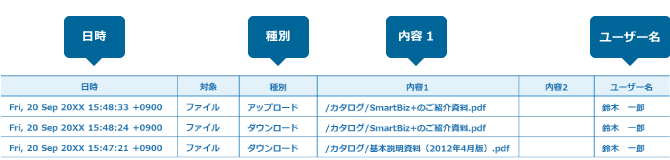 実際のログファイルの内容（「専用クライアント」で共有した場合）