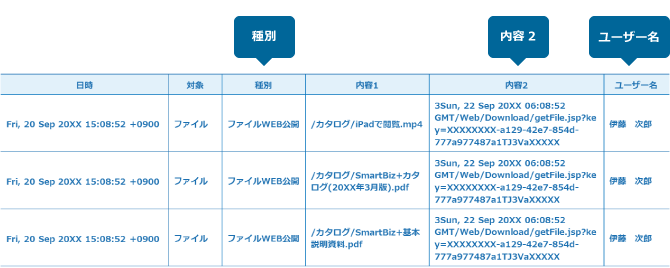 実際のログファイルの内容（「ウェブページ」で共有した場合）