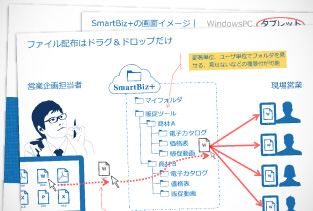 SmartBiz+活用術｜『タブレットを使った営業活動』編