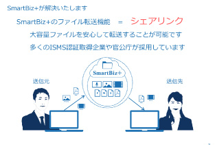 SmartBiz+活用術｜『大容量ファイルを社外に送る』編