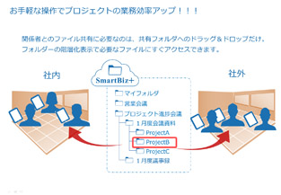 SmartBiz+業種別導入実績