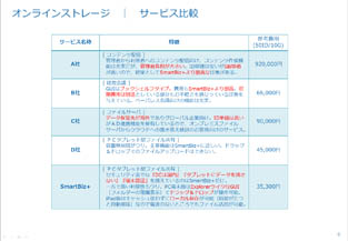 法人向けオンラインストレージを比較してみました