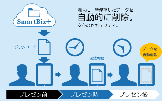タブレットがルート営業にもたらすもの？ずばり訪問件数・提案力アップです！