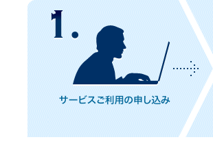 1. サービスご利用の申し込み